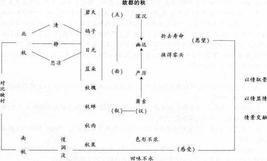 中学语文学科知识与教学能力,预测试卷,2021年教师资格《语文学科知识与教学能力》（初级中学）预测试卷1