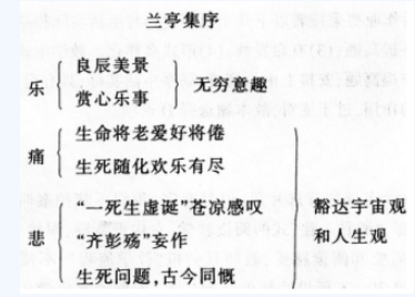 中学语文学科知识与教学能力,高分通关卷,2021年教师资格《语文学科知识与教学能力》（高级中学）高分通关卷2