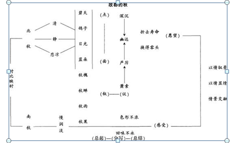 中学语文学科知识与教学能力,点睛提分卷,2021年教师资格《语文学科知识与教学能力》（初级中学）点睛试卷8