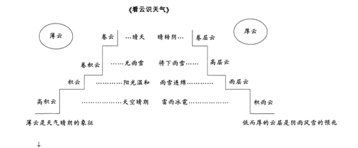 中学语文学科知识与教学能力,预测试卷,2021年教师资格《语文学科知识与教学能力》（初级中学）预测试卷4