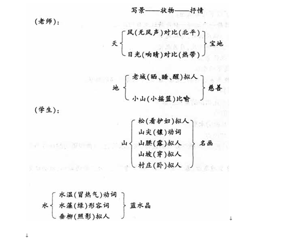 中学语文学科知识与教学能力,高分通关卷,2021年教师资格《语文学科知识与教学能力》（初级中学）高分通关卷3