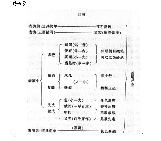 中学语文学科知识与教学能力,高分通关卷,2021年教师资格《语文学科知识与教学能力》（初级中学）高分通关卷3