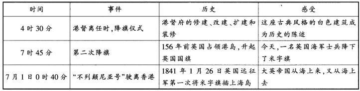 中学语文学科知识与教学能力,历年真题,2017年上半年教师资格《语文学科知识与教学能力》（高级中学）真题