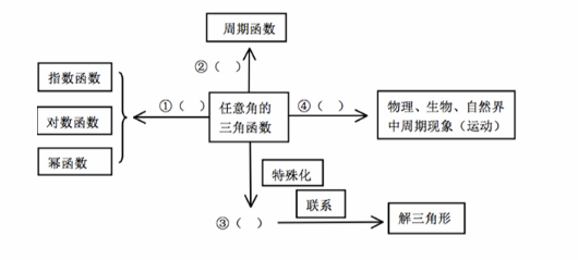 中学数学学科知识与教学能力,章节练习,基础复习,高中数学专项训练