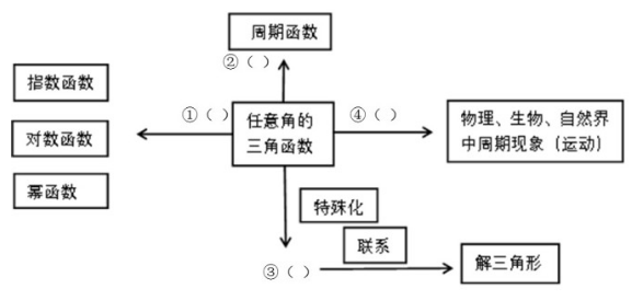 中学数学学科知识与教学能力,章节练习,基础复习,初中数学专项训练