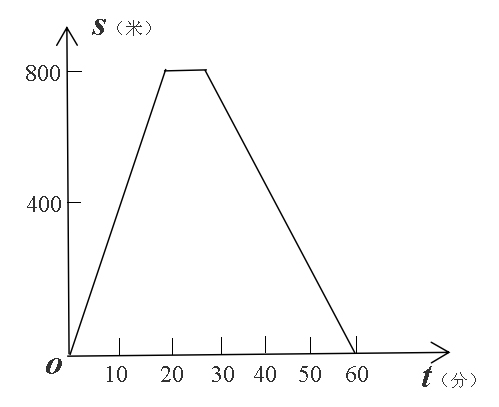 中学数学学科知识与教学能力,章节练习,基础复习,初中数学专项训练