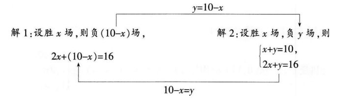 中学数学学科知识与教学能力,历年真题,2018年下半年教师资格证考试《数学学科知识与教学能力》（初级中学）真题