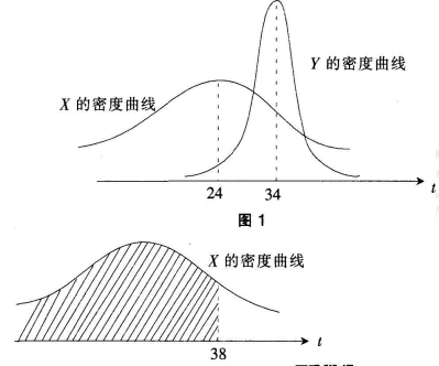 中学数学学科知识与教学能力,历年真题,2016年下半年教师资格证考试《数学学科知识与教学能力》（初级中学）真题