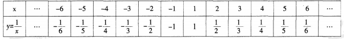 中学数学学科知识与教学能力,历年真题,2015年下半年教师资格证考试《数学学科知识与教学能力》（初级中学）真题