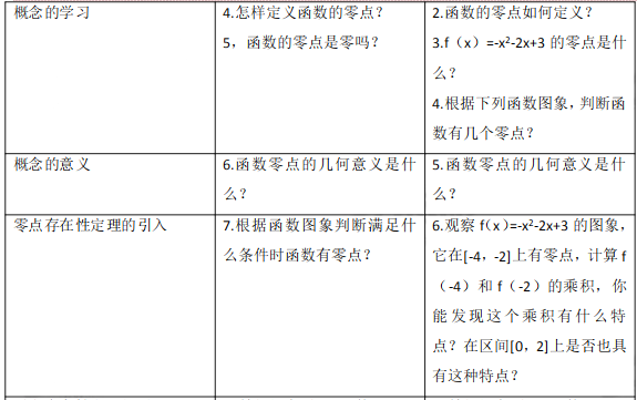 中学数学学科知识与教学能力,历年真题,2019年上半年教师资格证考试《数学学科知识与教学能力》（高级中学）真题