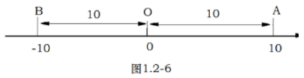 中学数学学科知识与教学能力,历年真题,2021年下半年教师资格《数学学科知识与教学能力》（初级中学）真题