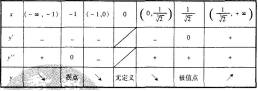 中学数学学科知识与教学能力,章节练习,初级中学数学学科知识与教学能力