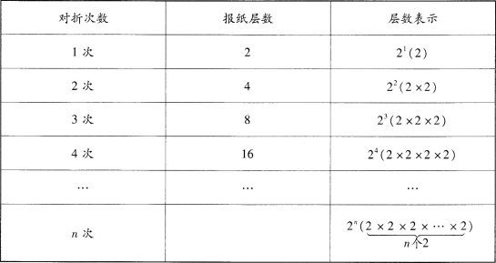中学数学学科知识与教学能力,章节练习,基础复习,初级中学练习