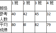 中学数学学科知识与教学能力,章节练习,基础复习,初级中学练习