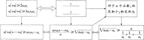 中学数学学科知识与教学能力,章节练习,基础复习,高级中学练习