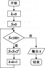 中学数学学科知识与教学能力,章节练习,基础复习,高级中学练习