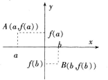 中学数学学科知识与教学能力,章节练习,基础复习,高级中学练习