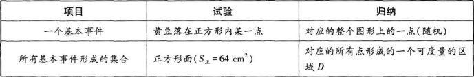 中学数学学科知识与教学能力,章节练习,基础复习,高级中学练习