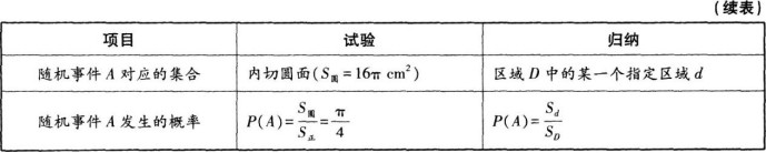 中学数学学科知识与教学能力,章节练习,基础复习,高级中学练习