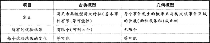 中学数学学科知识与教学能力,章节练习,基础复习,高级中学练习