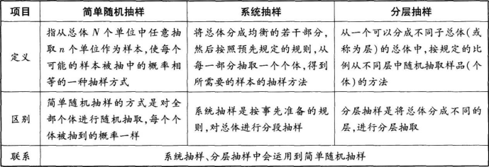 中学数学学科知识与教学能力,章节练习,基础复习,高级中学练习