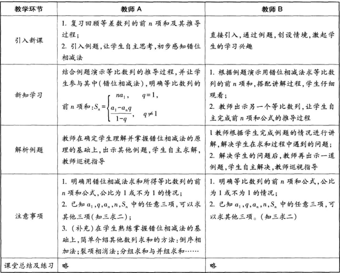 中学数学学科知识与教学能力,章节练习,基础复习,高级中学练习