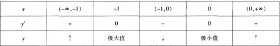 中学数学学科知识与教学能力,章节练习,高级中学数学学科知识与教学能力