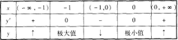 中学数学学科知识与教学能力,章节练习,高级中学数学学科知识与教学能力
