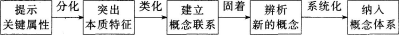 中学数学学科知识与教学能力,章节练习,基础复习,高级中学练习