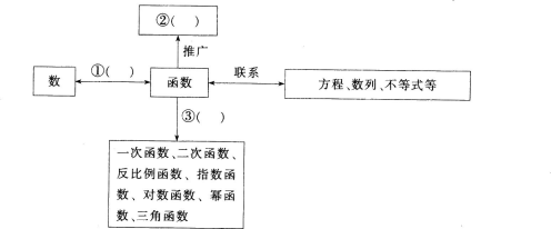 中学数学学科知识与教学能力,黑钻押题,2022年下半年教师资格《高中数学学科知识与教学能力》黑钻押题