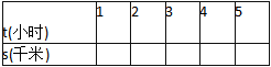 中学数学学科知识与教学能力,黑钻押题,2022年下半年教师资格《初中数学学科知识与教学能力》黑钻押题