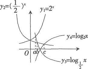 中学数学学科知识与教学能力,专项训练,中学数学学科知识与教学能力