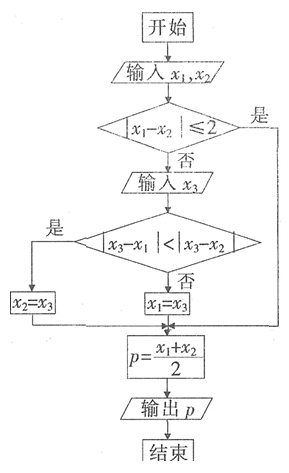 中学数学学科知识与教学能力,专项训练,数学学科知识