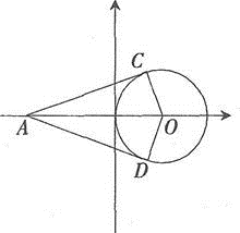 中学数学学科知识与教学能力,专项训练,中学数学学科知识与教学能力