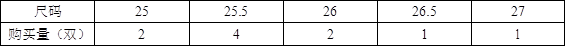 中学数学学科知识与教学能力,专项训练,数学学科知识