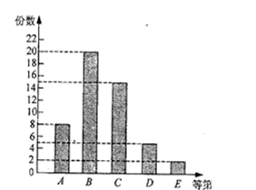 中学数学学科知识与教学能力,章节练习,基础复习,巩固知识