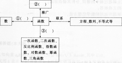 中学数学学科知识与教学能力,模拟考试,2021年教师资格证考试《数学学科知识与教学能力》（高级中学）模拟试卷1