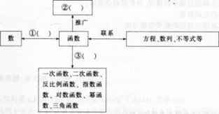 中学数学学科知识与教学能力,模拟考试,2021年教师资格证考试《数学学科知识与教学能力》（高级中学）模拟试卷1