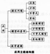 中学数学学科知识与教学能力,模拟考试,2021年教师资格证考试《数学学科知识与教学能力》（高级中学）模拟试卷2