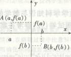 中学数学学科知识与教学能力,点睛提分卷,2021年教师资格证考试《数学学科知识与教学能力》（高级中学）点睛试卷1