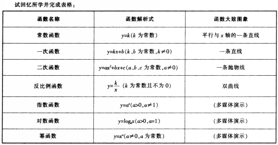 中学数学学科知识与教学能力,章节练习,中学数学学科知识与教学能力点睛 中学数学学科知识与教学能力,章节练习,中学数学学科知识与教学能力点睛