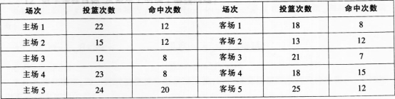 中学数学学科知识与教学能力,点睛提分卷,2021年教师资格证考试《数学学科知识与教学能力》（高级中学）点睛试卷4