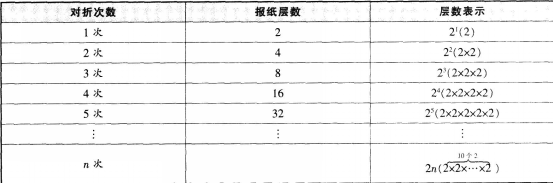 中学数学学科知识与教学能力,预测试卷,2021年教师资格证考试《数学学科知识与教学能力》（初级中学）预测试卷1