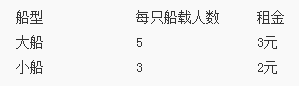 中学数学学科知识与教学能力,预测试卷,2021年教师资格证考试《数学学科知识与教学能力》（初级中学）预测试卷2