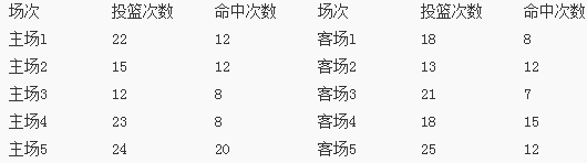 中学数学学科知识与教学能力,高分通关卷,2021年教师资格证考试《数学学科知识与教学能力》（初级中学）高分通关卷2