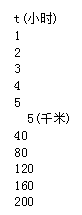 中学数学学科知识与教学能力,历年真题,2012年下半年教师资格证考试《数学学科知识与教学能力》（初级中学）真题