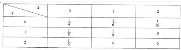 中学数学学科知识与教学能力,章节练习,中学数学学科知识与教学能力预测