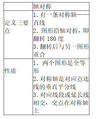 中学数学学科知识与教学能力,模拟考试,2021年教师资格证考试《数学学科知识与教学能力》（初级中学）模拟试卷2