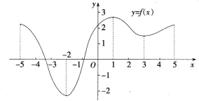 中学数学学科知识与教学能力,押题密卷,2022年下半年教师资格《高中数学学科知识与教学能力》押题密卷题