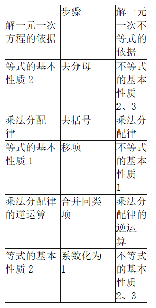 中学数学学科知识与教学能力,章节练习,基础复习,专项训练
